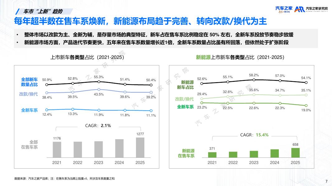 汽车之家研究院：2026年新车上市营销洞察报告_第7页