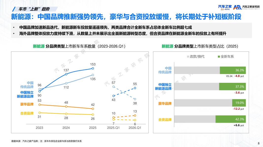 汽车之家研究院：2026年新车上市营销洞察报告_第8页