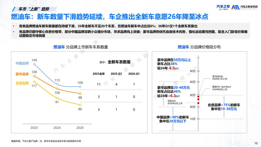 汽车之家研究院：2026年新车上市营销洞察报告_第10页
