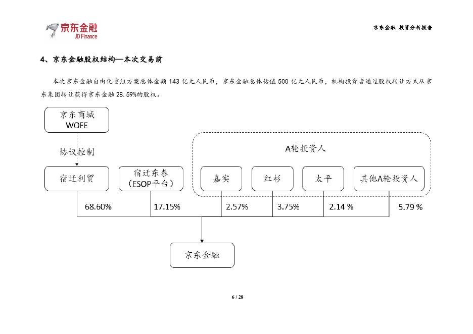 京东金融私有化分拆重组投资分析报告（完整版上会材料）_第6页