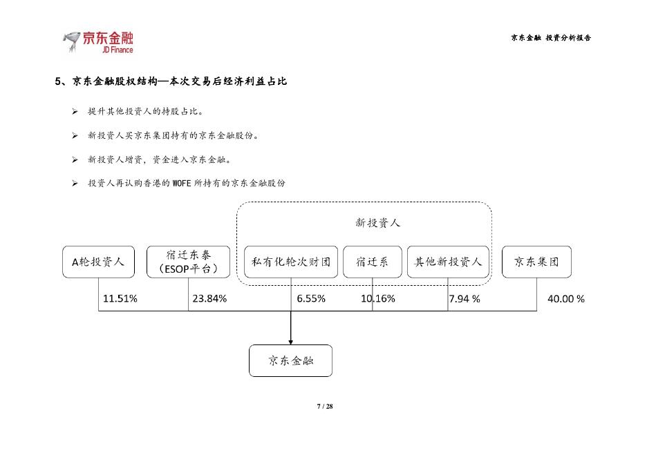 京东金融私有化分拆重组投资分析报告（完整版上会材料）_第7页