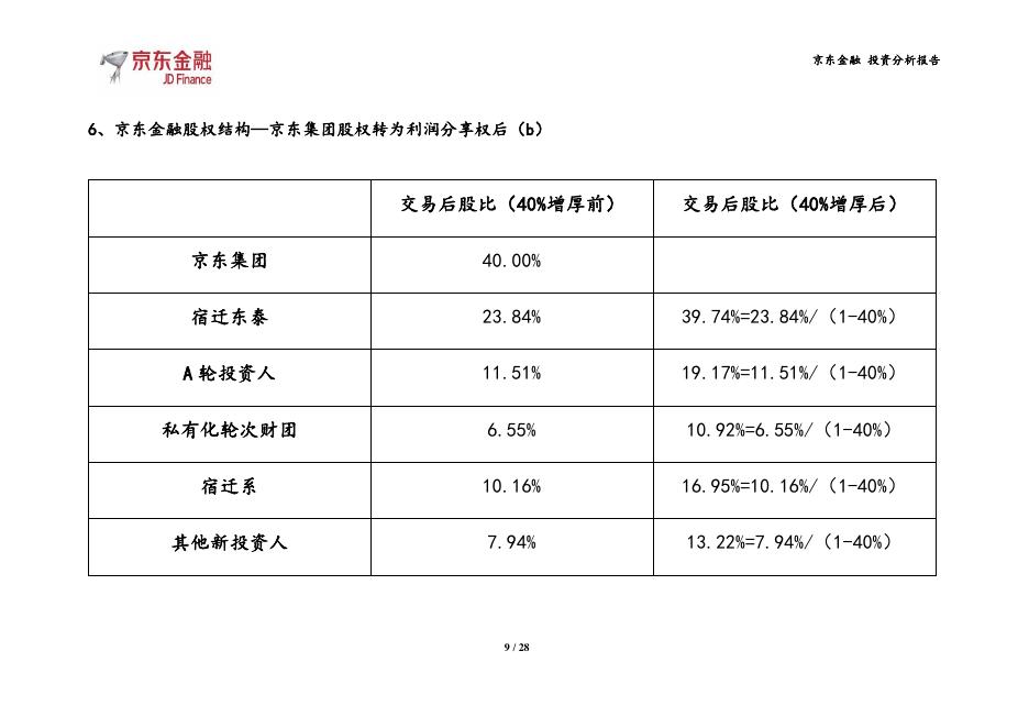 京东金融私有化分拆重组投资分析报告（完整版上会材料）_第9页