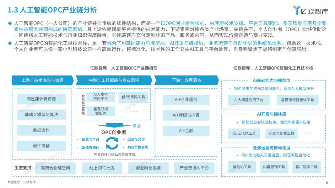 亿欧智库：2026年全球人工智能OPC模式商业洞察报告_第6页