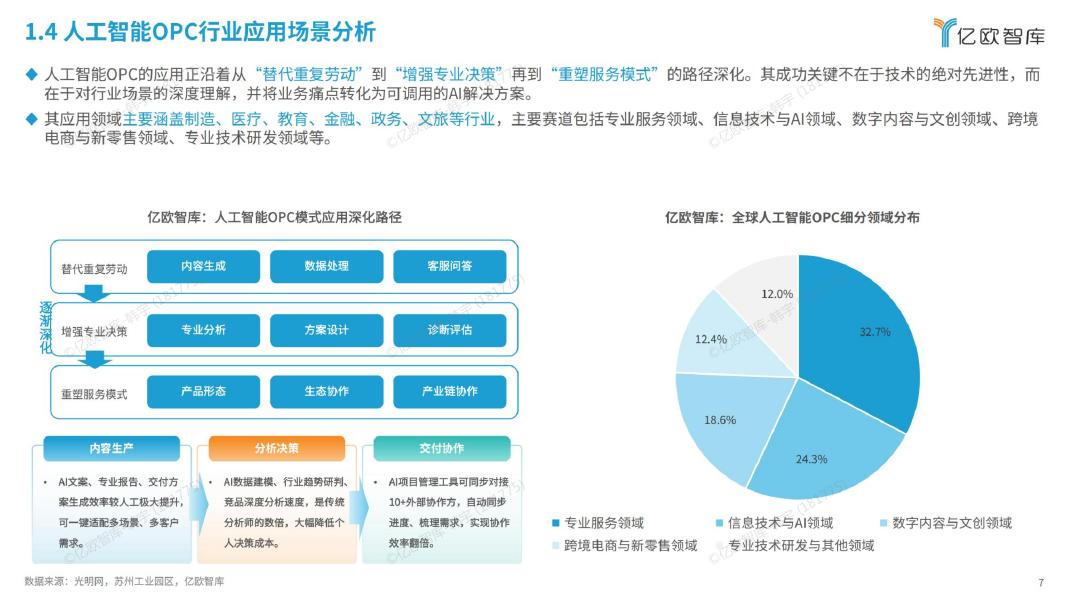 亿欧智库：2026年全球人工智能OPC模式商业洞察报告_第7页
