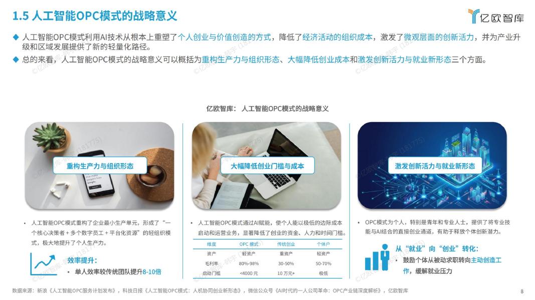 亿欧智库：2026年全球人工智能OPC模式商业洞察报告_第8页