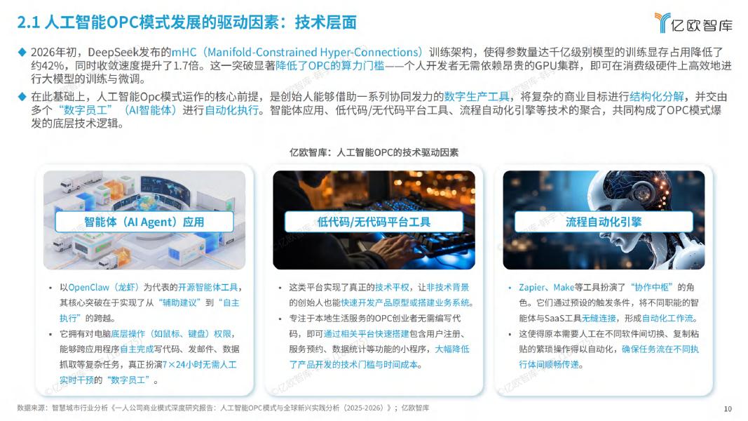 亿欧智库：2026年全球人工智能OPC模式商业洞察报告_第10页