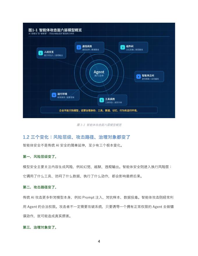 360AI安全研究院：2026年智能体安全新范式报告_第8页