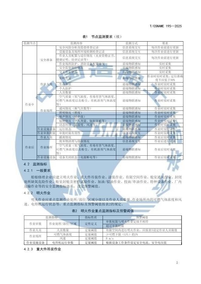 T/CSNAME 195-2025 标准预览