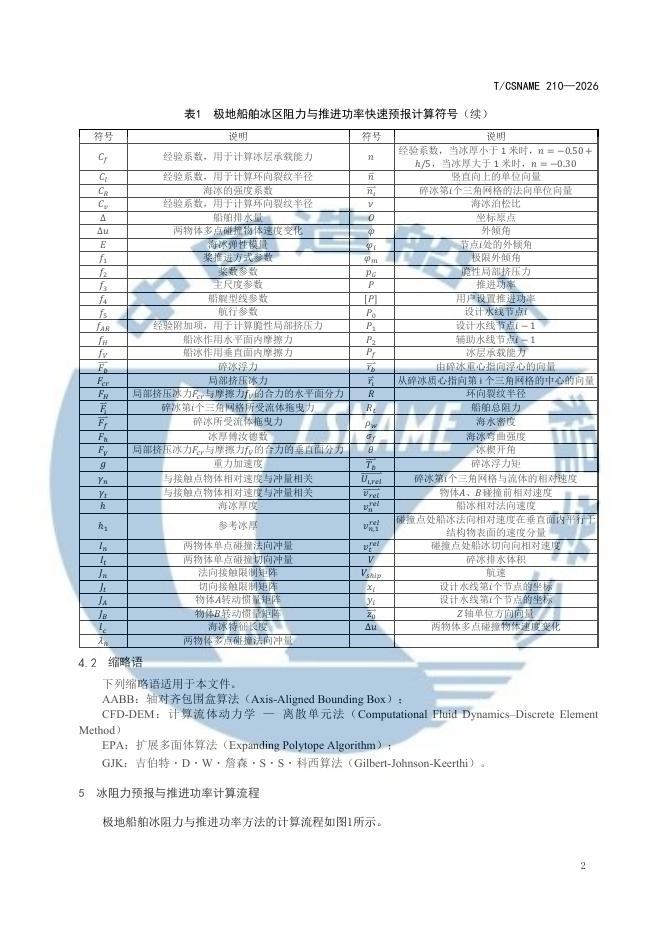 T/CSNAME 210-2026 标准预览