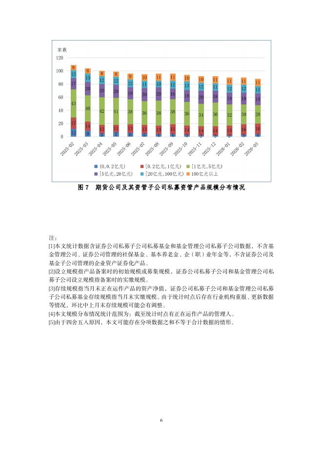 中国证券投资基金业协会：证券期货经营机构私募资管产品备案月报（2026年3月）_第6页
