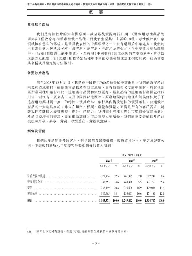 Neautus四川新荷花中药饮片股份有限公司港交所IPO上市招股说明书（2026年更新版）_第10页