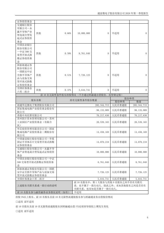 002156-通富微电：2026年一季度报告_第6页