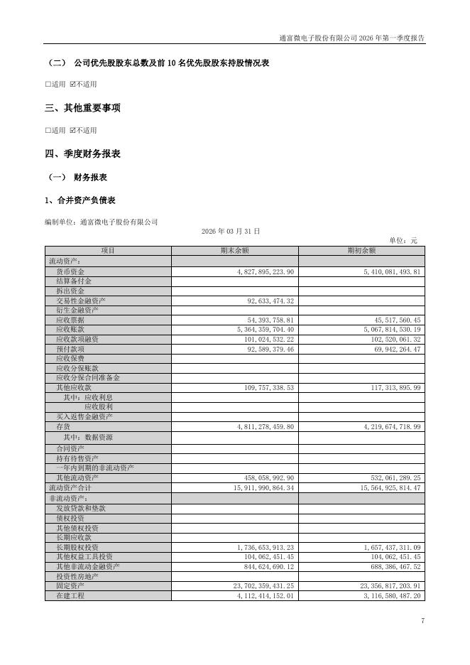 002156-通富微电：2026年一季度报告_第7页