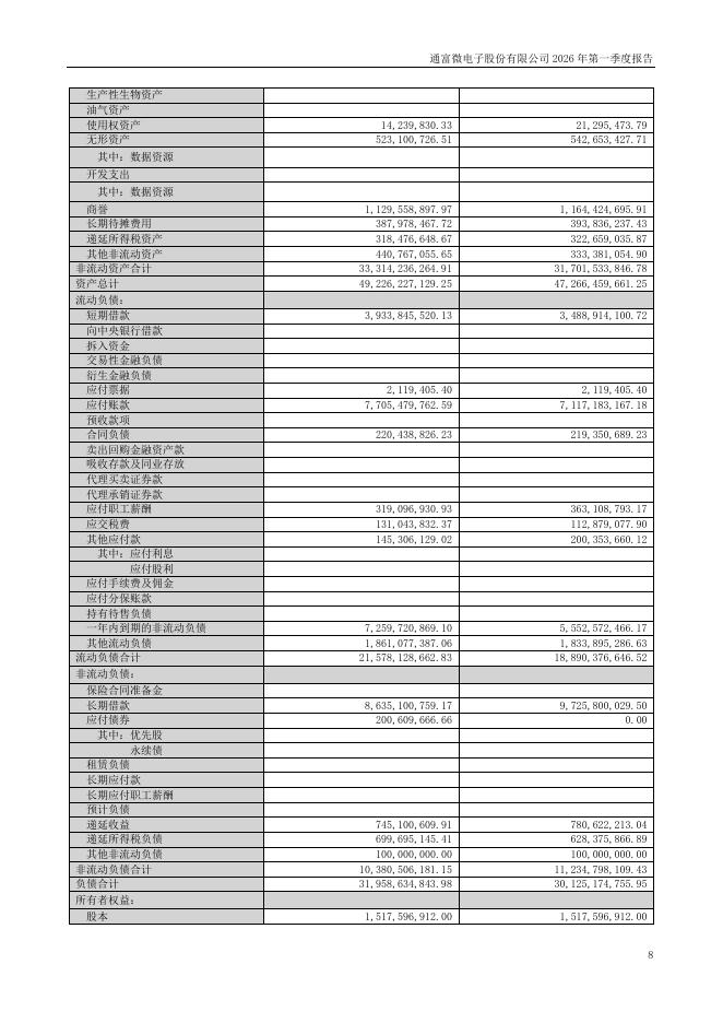 002156-通富微电：2026年一季度报告_第8页