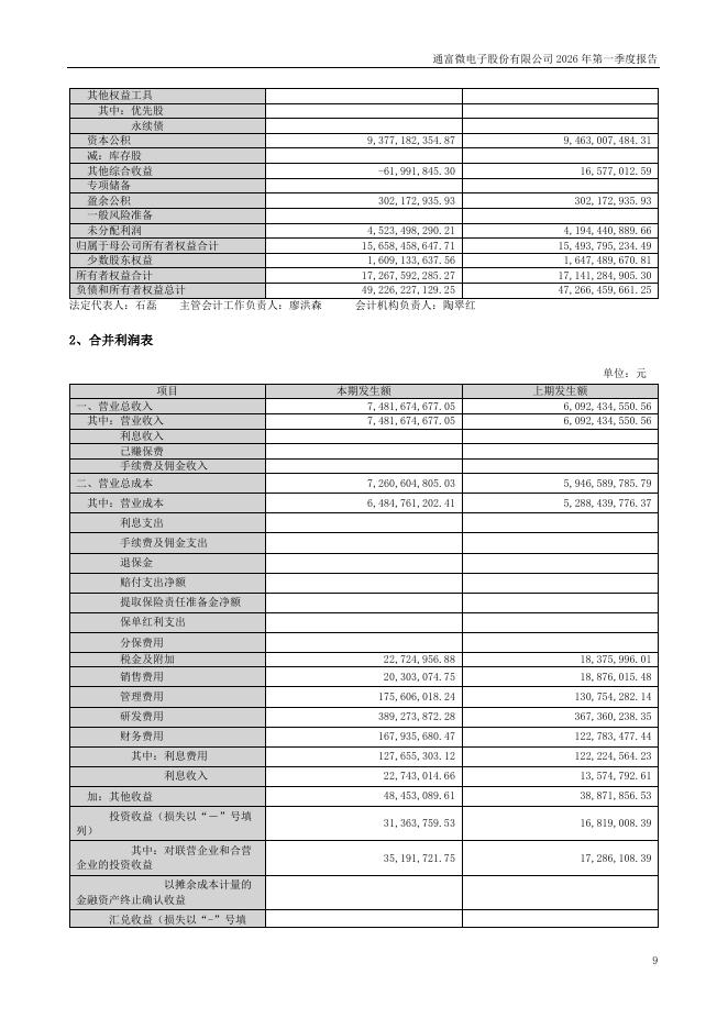 002156-通富微电：2026年一季度报告_第9页
