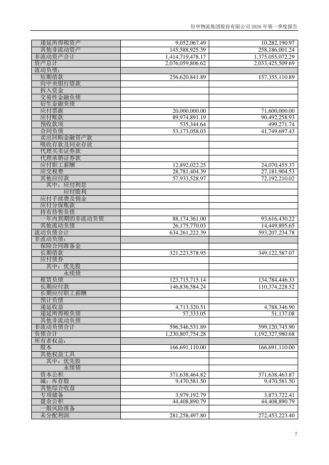 001202-炬申股份：2026年一季度报告_第7页