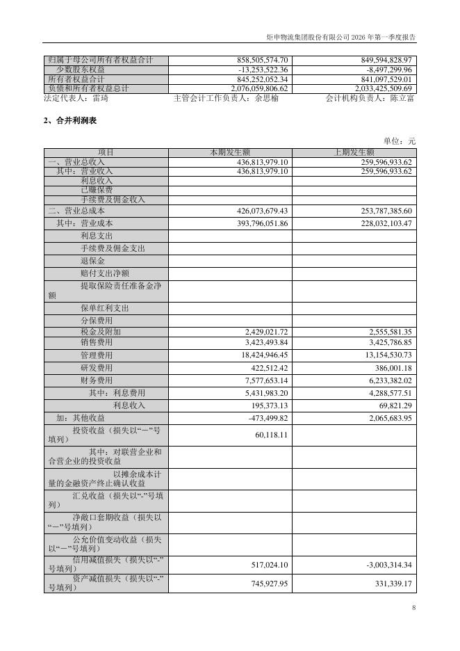 001202-炬申股份：2026年一季度报告_第8页