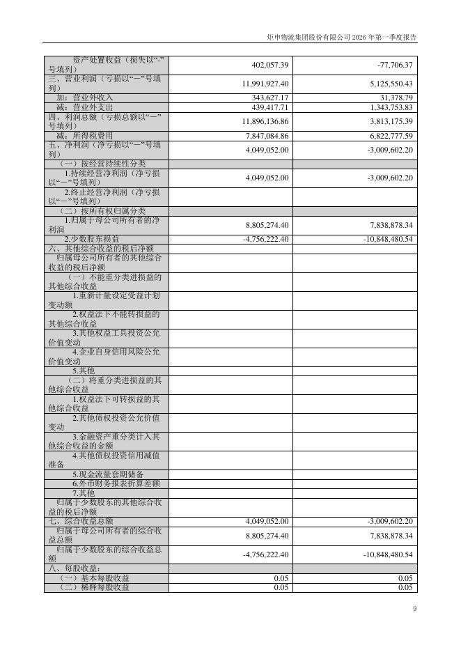 001202-炬申股份：2026年一季度报告_第9页