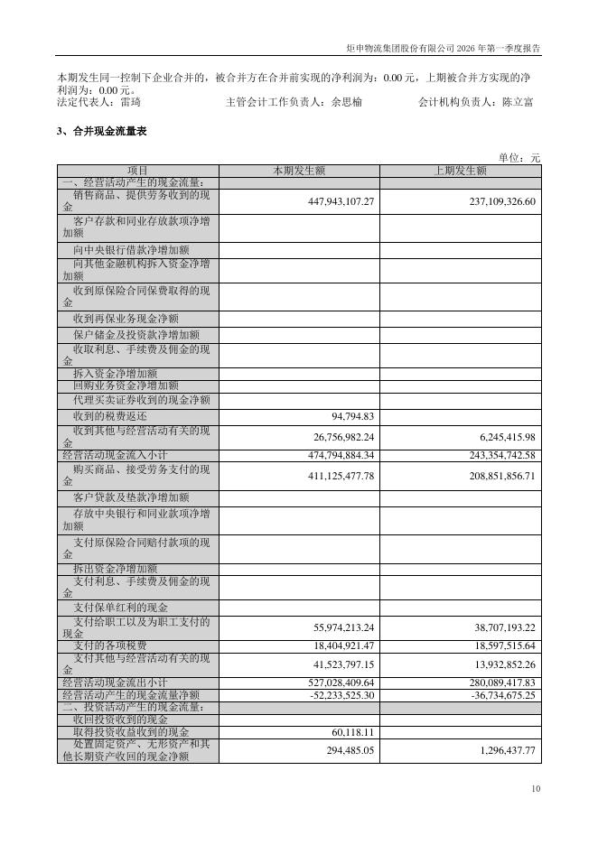 001202-炬申股份：2026年一季度报告_第10页