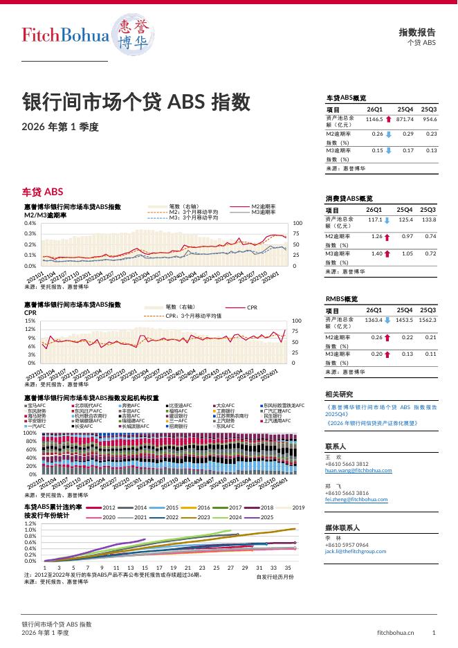 惠誉博华：2026年第1季度报银行间市场个贷ABS指数告海报