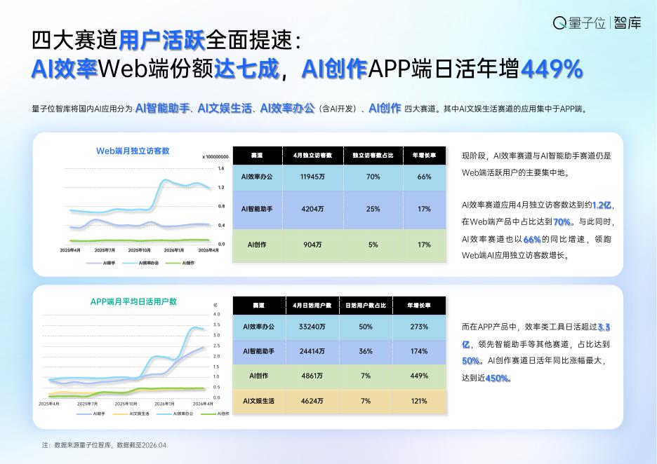 量子位智库：2026年中国AI应用全景图谱报告_第9页