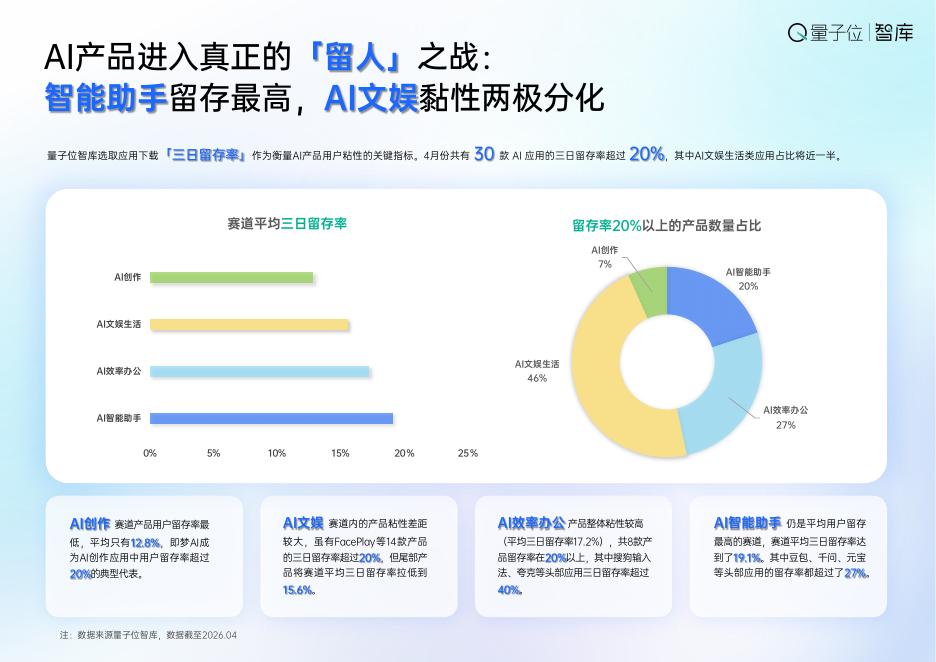 量子位智库：2026年中国AI应用全景图谱报告_第10页