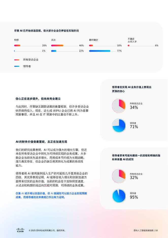 思科：2025年人工智能就绪指数报告-释放AI的价值_第10页
