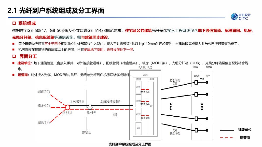 中讯邮电咨询设计院：深圳市建筑物移动通信基础设施建设工程技术标准与设计要点宣贯培训_第7页