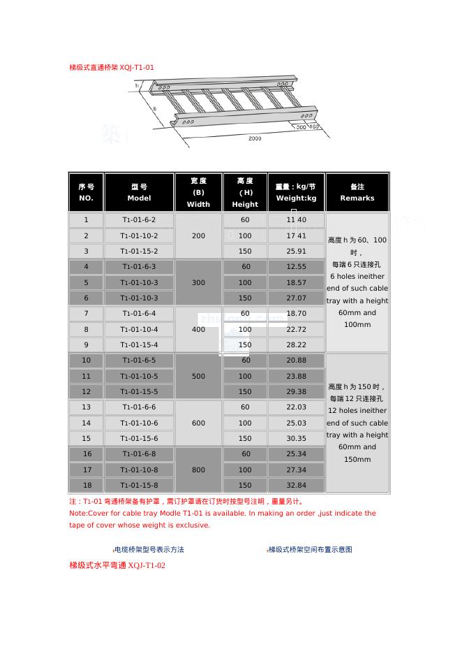 桥架规格及重量技术参数（市面上最齐全完整版）