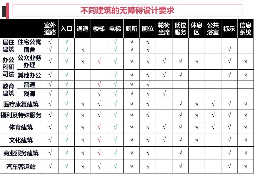 《建筑与市政工程无障碍通用规范》GB55019-2021条文深度解读_第6页