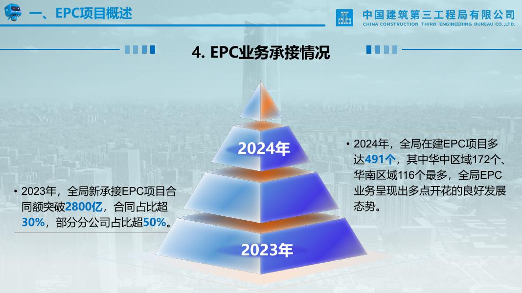 中建EPC项目商务管理方法与实务：EPC模式全解析_第9页