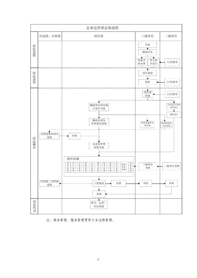 国企EPC工程总承包项目管理实施手册 实战落地指南_第9页