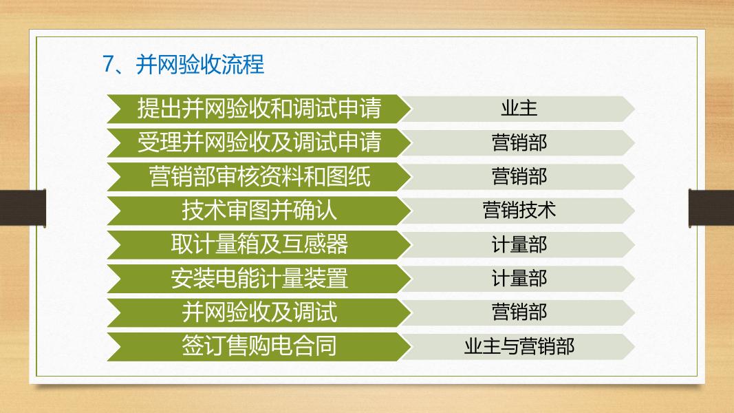 光伏电站验收技术要求_第10页