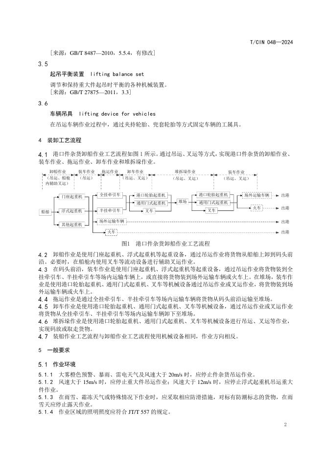 T/CIN 048-2024 标准预览