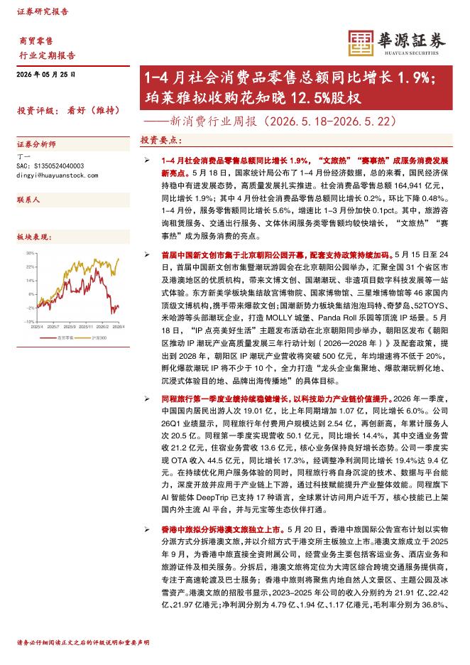 华源证券：新消费行业周报：1-4月社会消费品零售总额同比增长1.9%；珀莱雅拟收购花知晓12.5%股权海报