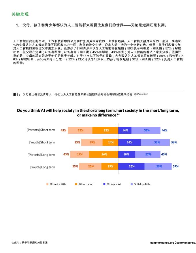 Common Sense Media：2026年人工智能行业时代：青少年与家庭群体对人工智能的看法调查报告_第6页