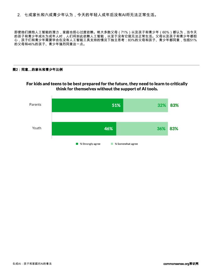 Common Sense Media：2026年人工智能行业时代：青少年与家庭群体对人工智能的看法调查报告_第7页