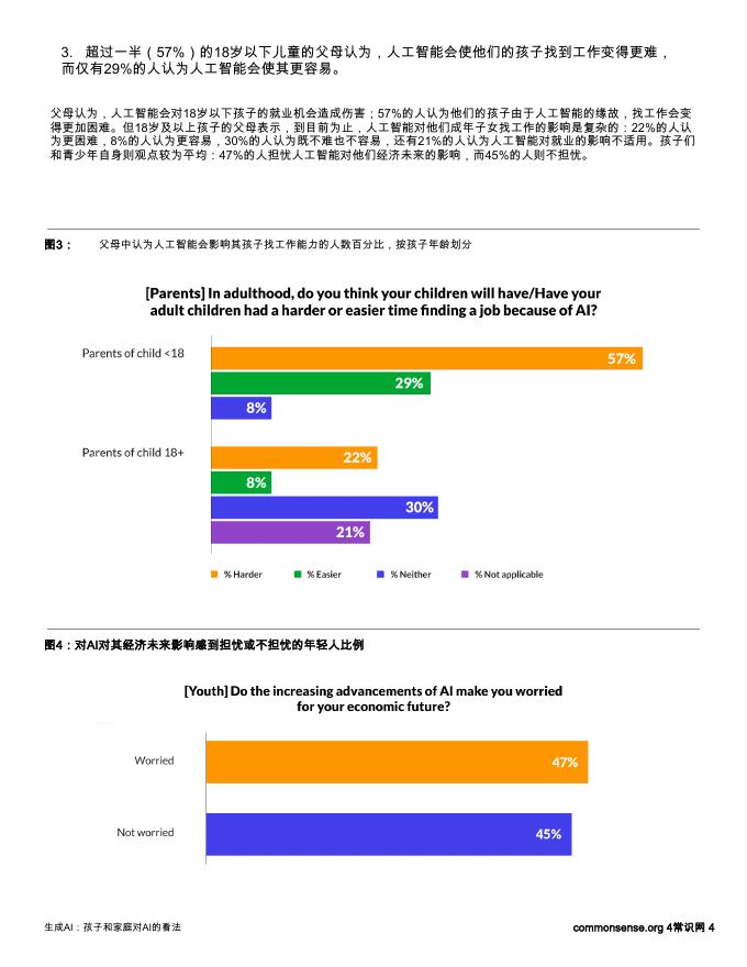 Common Sense Media：2026年人工智能行业时代：青少年与家庭群体对人工智能的看法调查报告_第8页