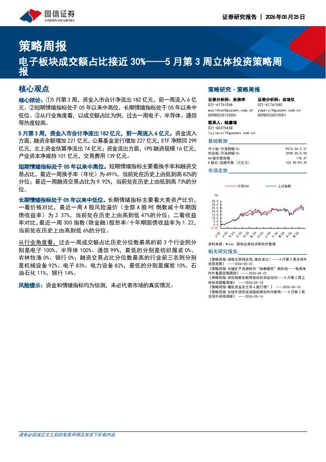 国信证券：5月第3周立体投资策略周报：电子板块成交额占比接近30%-260525海报