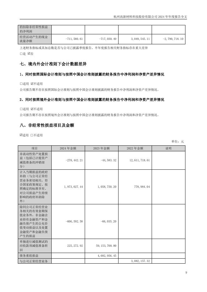 300478-杭州高新：2024年年度报告(更正后)_第9页