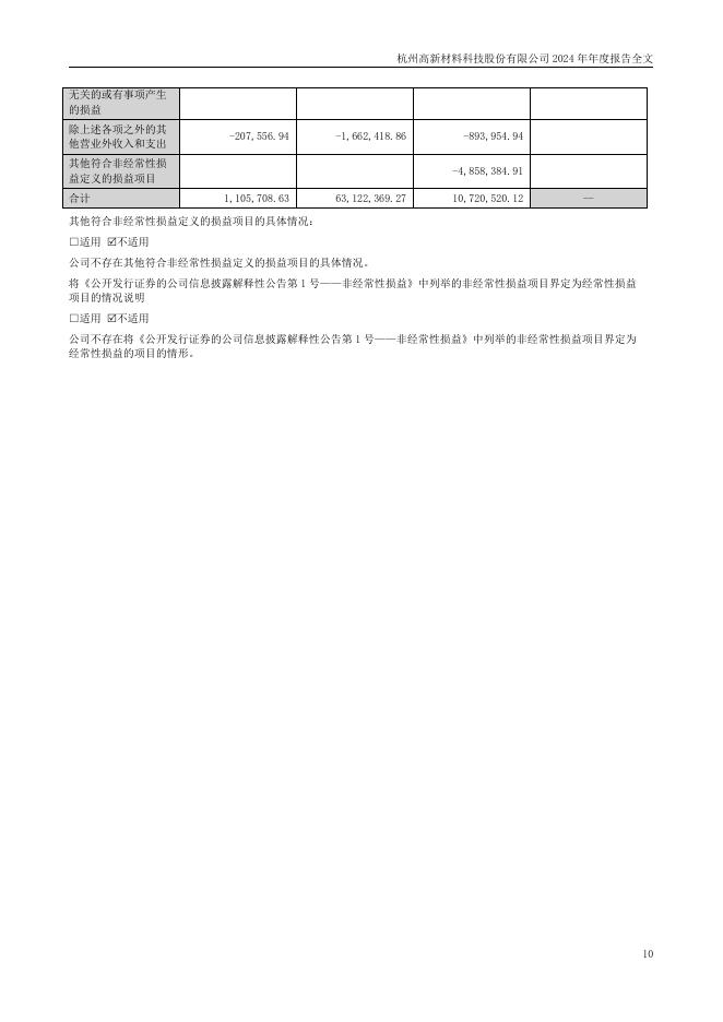 300478-杭州高新：2024年年度报告(更正后)_第10页