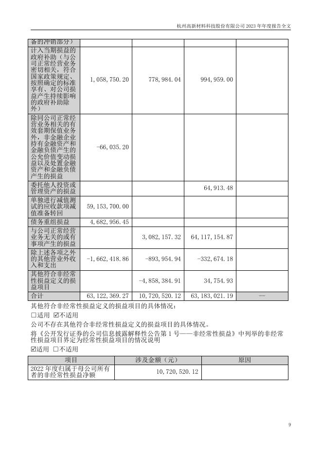 300478-杭州高新：2023年年度报告(更正后)_第9页