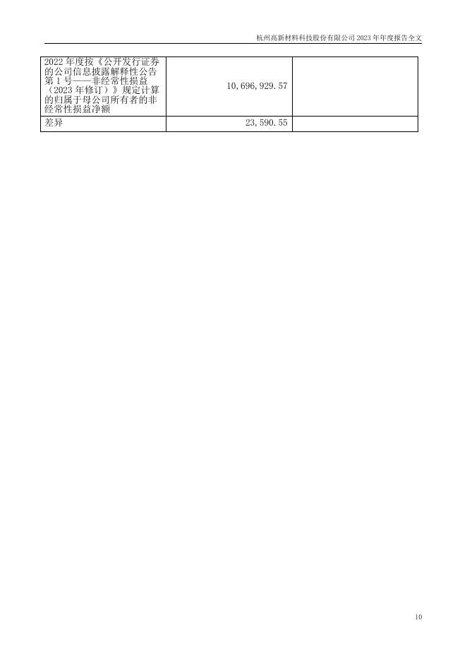 300478-杭州高新：2023年年度报告(更正后)_第10页