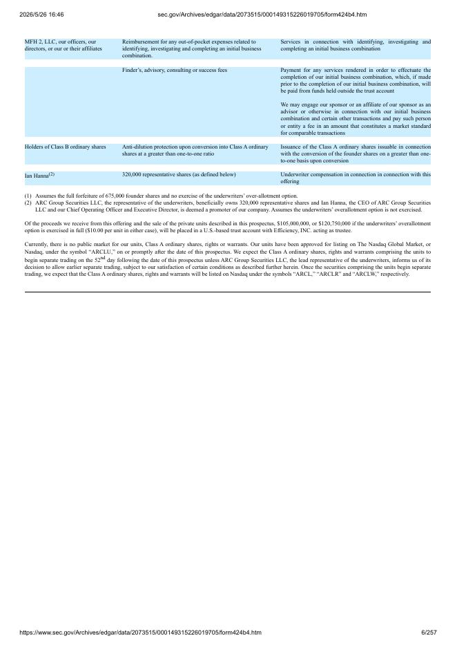 ARC Group Acquisition I Corp美股纳斯达克IPO上市招股说明书_第6页