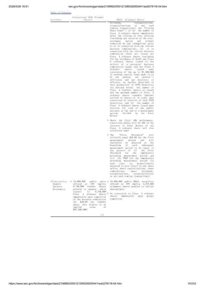 General Catalyst Global Resilience Merger Corp.美股纳斯达克IPO上市招股说明书_第10页