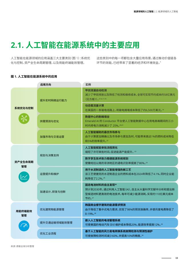 德勤：能源领域的人工智能：解码可持续人工智能以实现具有韧性的能源转型_第8页