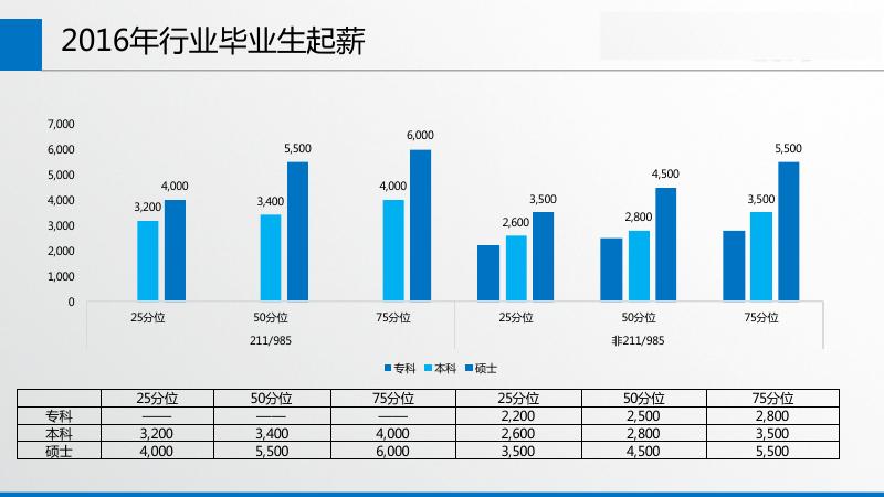 2016-2017家具行业薪酬调研发布会_第10页