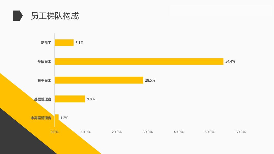 2016-2017金融行业薪酬调研_第9页