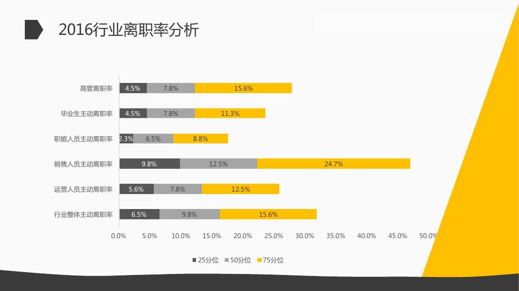 2016-2017金融行业薪酬调研_第10页