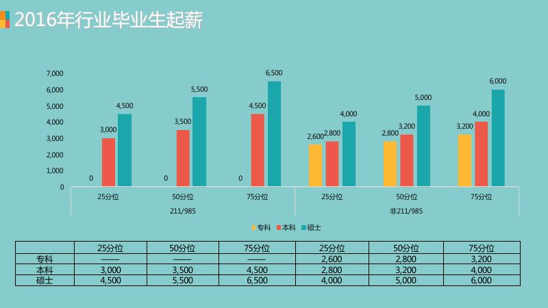 2016-2017快速消费品行业薪酬调研_第9页